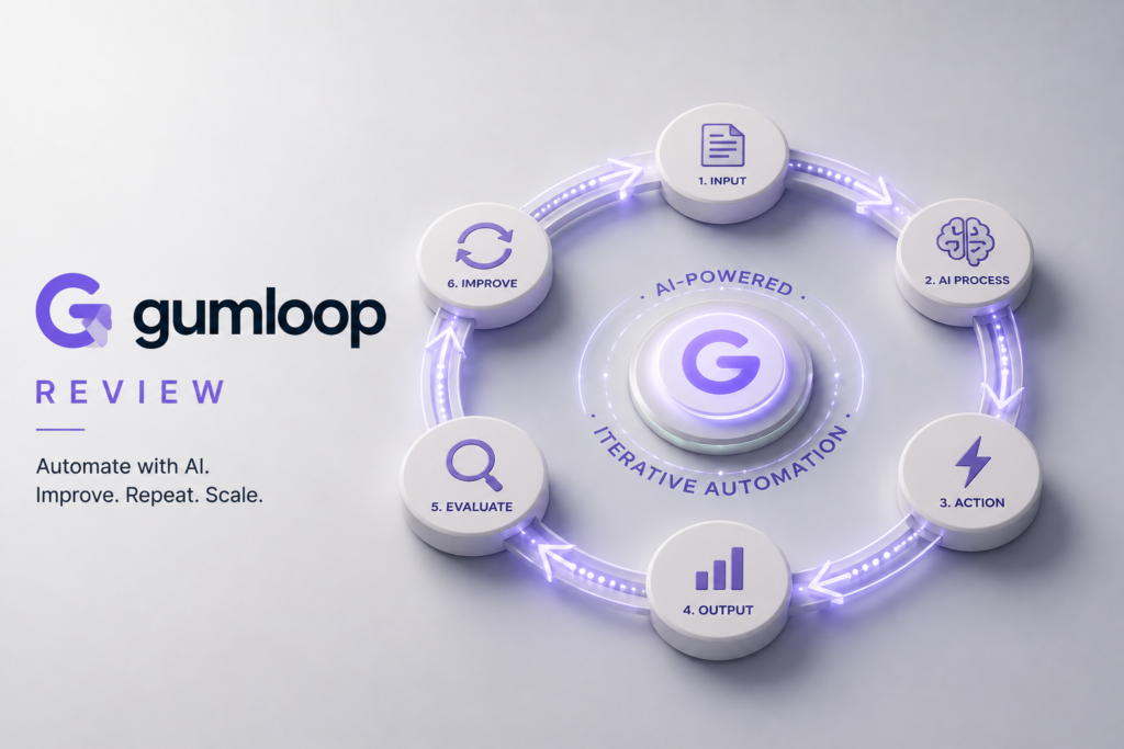 Gumloop Review featured image showing a circular AI-powered automation workflow that continuously cycles through input, processing, action, output, evaluation, and improvement, representing iterative AI automation.