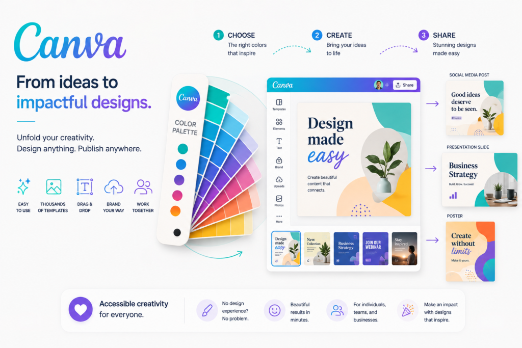 Canva interface showcasing AI-powered design tools, templates, and creative workflow for businesses and content creators