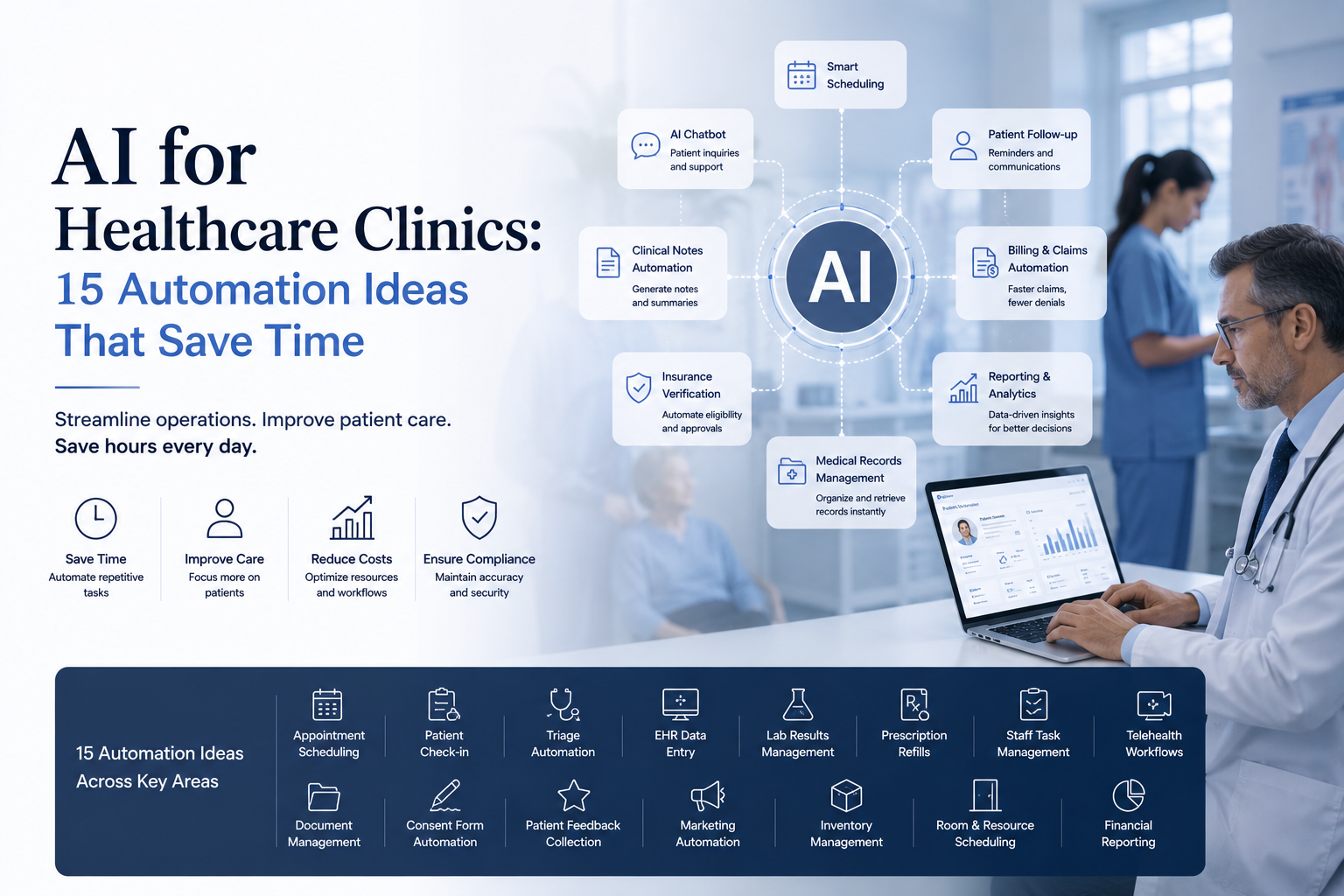 AI for Healthcare Clinics illustration showing intelligent automation across patient scheduling, medical records, appointment management, billing, and administrative workflows to save time and improve clinic efficiency.