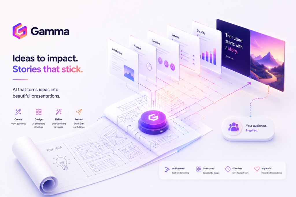 Gamma AI interface showcasing how ideas are transformed into polished presentations with AI-generated slide design, storytelling, content refinement, and visual enhancements.