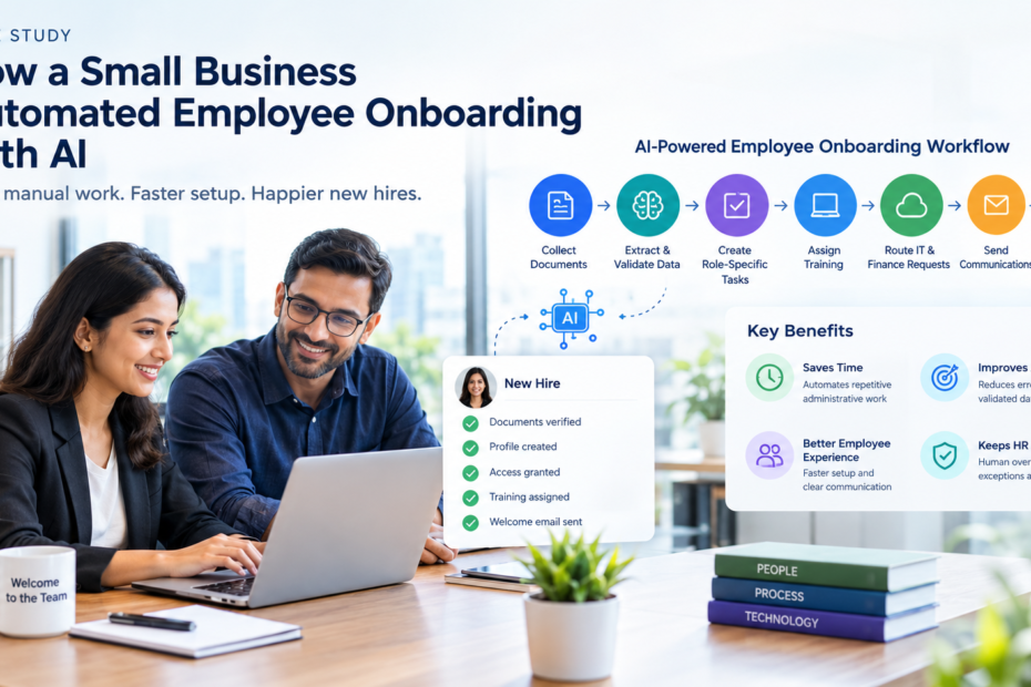 Employee onboarding automation workflow showing AI-powered document collection, data validation, task assignment, training, IT and Finance requests, communications, and tracking.